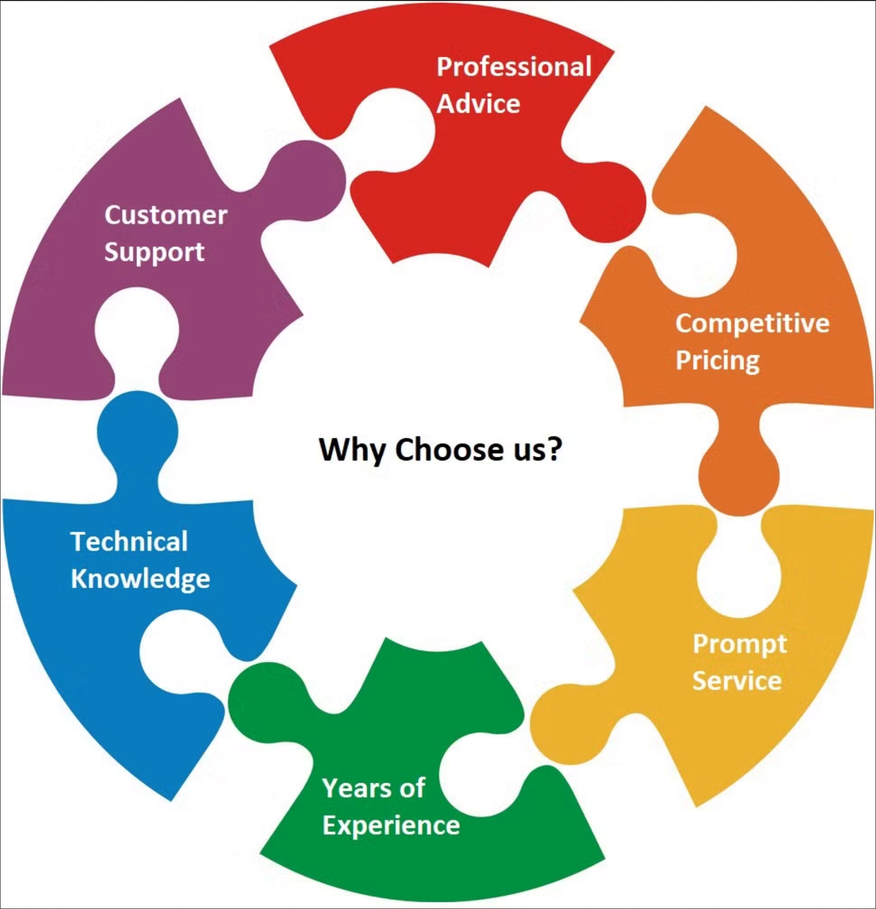 Why Choose Us